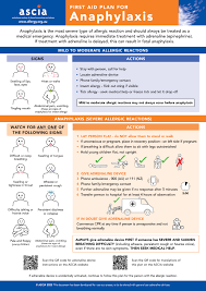 Image result for Anaphylaxis