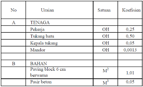 93,500.00 /oh 2 kepala tukang rp. Paving Block Dan Perhitungannya Steemit
