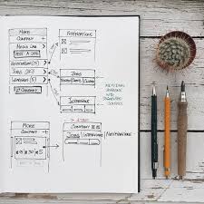Another approach is to develop something that gets delivered over the web, it's a web app, and as we'll talk about the state of the art way for doing this is responsive design. Ui Ux Design Glossary Navigation Elements By Tubik Studio Ux Planet