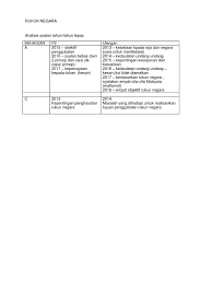 2019 Latih Tubi Bahagian A Soalan Rukun Negara