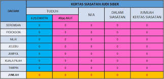 Kerajaan malaysia dilaporkan telah menyertai mahkamah jenayah antarabangsa (icc). Portal Rasmi Kerajaan Negeri Sembilan Arkib Statistik Pertuduhan 2018