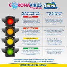 Semáforo de riesgo epidémico covid. Nuestro Diario A Partir Del 27 De Julio Guatemala ÙÙŠØ³Ø¨ÙˆÙƒ