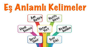 Çevrim içi sözlükte özlem için tanım. Es Anlamli Kelimeler Es Anlamli Sozcukler Listesi Tablosu Ornekler