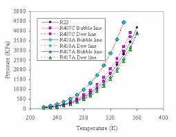 10 pressure u enthalpy diagram for r417a r410a p h chart