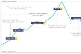 Krypto ist dabei die abkürzung von kryptographie und beinhaltet von der wortbedeutung her die verschlüsselung von informationen. 6 Psychologische Fehler Beim Trading Mit Kryptowahrungen