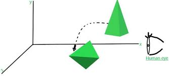 For 2d we describe the angle of rotation, but for a 3d angle of rotation and axis of rotation are required. Computer Graphics 3d Rotation Transformations Geeksforgeeks