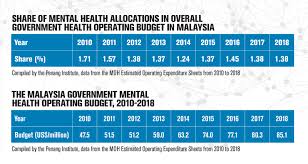 We did not find results for: Malaysia S Failing Mental Healthcare System Southeast Asia Globe