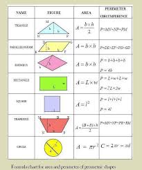 Institute Of Mathematical Sciences Formula Chart