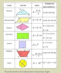 institute of mathematical sciences formula chart