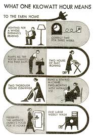 D) saw private farmers and business leaders dominate its planning process. Meet Mr Kilowatt Building Demand For Electricity In The Rural U S 1936 1940 Technology S Stories