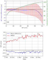 Tc Combined Smap Smos Thin Sea Ice Thickness Retrieval