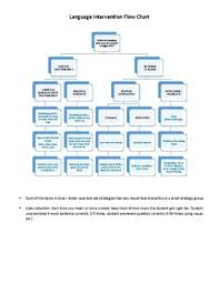 Language Intervention Flow Chart By Slp Resources Tpt