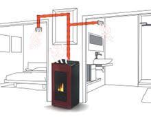 Especial Estufas De Pellets Leroy Merlin Estufa Pellets Pellets Chimeneas De Pellets