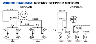 Drive and air moving motors for blowers, pumps, fans, appliances, business machines, exercise equipment, aerospace and industrial. Ametek Motor Wiring Diagram Wiring Diagram Networks