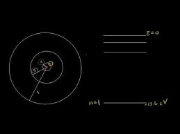 5) how many shells are there in the bohr model of a hydrogen atom? Bohr Model Energy Levels Video Khan Academy
