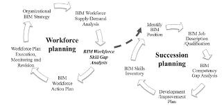 You will find redirection hyperlinks back to the legislation website from the planning portal maps pages if you need to return to the legislative text of the title (or you can just return to the legislation website window). Framework Of Proposed Workforce Planning Succession Model Download Scientific Diagram