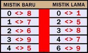 Apakah anda seorang yang hobbi dengan permainan togel? Rumus Togel Hk Home Facebook