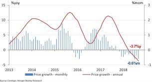 A fall in home prices in australia's largest city has prompted speculation that the unthinkable has occurred and the property market boom is finally coming to an end. House Price Falls Could Turn Out To Be Good Bad Or Downright Ugly Abc News