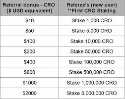 ** referral bonus is based on referee's first cro stake amount Crypto Com Introducing The Exchange Referral Program Bitcoin Insider