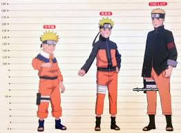 Character Growth In The Naruto World Part 1 Shippuden