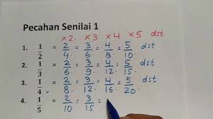 Pecahan senilai kelas 4 sd. Pecahan Senilai 1 Youtube