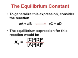 K The Equilibrium Constant A Molarity Of A In The Solution Chemistry Ap Chem Science