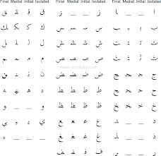 Different Forms Of Arabic Consonants Arabic Alphabet