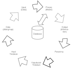 Jika kalian mau request video selanjutnya mau bahas mengenai apa, bisa langsung dm saja ke instagram saya. Http Staffnew Uny Ac Id Upload 132254846 Penelitian Buku 20sistem 20informasi 20manajemen 20pendidikan Lantip 20diat 20p Pdf