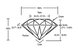 Triple 0 Ideal Cut Tq Diamonds