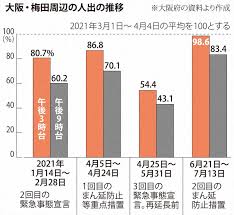Apr 27, 2021 · 政府は4月25日、東京・大阪・京都・兵庫を対象に緊急事態宣言を発出。酒類を提供する飲食店に休業、それ以外の飲食店には午後8時までの営業時間短縮を要請した。 413q03gzdp13im