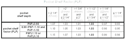 Table Measurements Chart Surp2018 Co