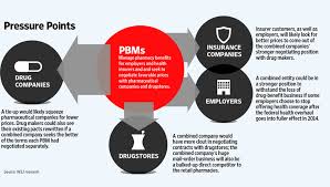 Drug Channels Esrx Mhs Strategic And Market Analysis 1 Of 3