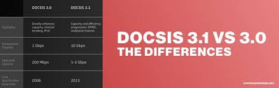I noticed that best buy had a docsis 3.1 modem for about $30 cheaper than what i paid for the docsis 3.0 modem/router. Docsis 3 0 Vs 3 1 The Comparison Is It Worth Upgrading