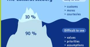 Cultural Deprivation Iceberg Theory Cultural Competence Intercultural