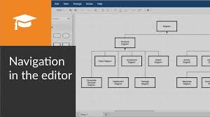 How To Use The Draw Io Diagram Editor To Quickly Create Diagrams