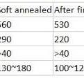 1J50 Permalloy Strip With High Saturation Induction ...