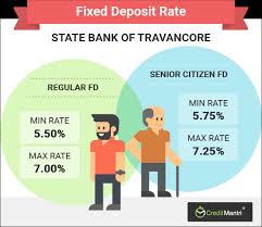 Sbi Fixed Deposit Rates Best Sbi Fd Rates Creditmantri