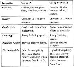 Pin By Sabiha Khan On Aplus Topper Chemistry Class Chemistry Solutions