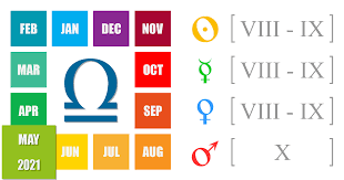 They are in the middle of the venus passes from being the evening star into the underworld from june 2 through 8 to become according to the libra horoscope 2021, your activity is irrepressible, instinctive, oscillating. Libra Monthly Horoscope June 2021