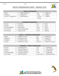 Hesi Grade Conversion Chart Www Bedowntowndaytona Com