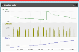 multiple connected one line charts with angular nvd3 stack