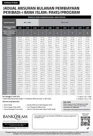 Buat kiraan pinjaman anda dengan kalkulator pinjaman perumahan kami dan bandingkan pinjaman perumahan yang paling murah dari 18 bank di malaysia. Www Bankislam