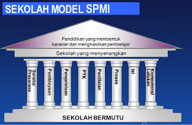 Kabupaten lombok tengah tahun 2018. Nessaraja Negeri 1 Sukaraja Kabupaten Tasikmalaya Sekolah Model Spmi Tahun Ke 1 Tahun 2017