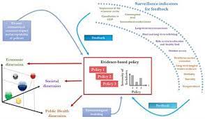 What's new with medical devices, drugs and natural health products . Frontiers Living With Covid 19 A Systemic And Multi Criteria Approach To Enact Evidence Based Health Policy Public Health