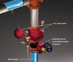 § manual pull stations § automatic smoke detectors § heat detectors § fixed temperature heat detectors § combination detectors. Extinguished Inc