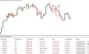 Infinite our scanner is powered with premium advanced indicator having two target. Scanner Mti Charting