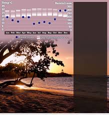 Best Time To Visit Dominican Republic Best Laptop