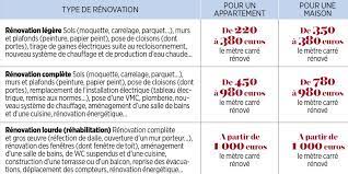 Prix des travaux de peinture: Prix Plaquiste Maison 100m2 Language Fr Prix D Une Construction De Maison