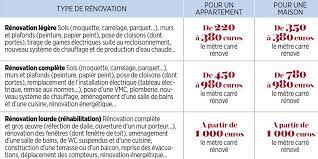 Prix plaquiste maison 100m2 language fr magnifique maison 100 m2 avec bon prix souss massa draa 10 000 a 20 000 m kucing lucu from toutypasse.net il s'agit du prix de la main d'oeuvre seul, comprenant pose. Prix Plaquiste Maison 100m2 Language Fr Prix D Une Construction De Maison