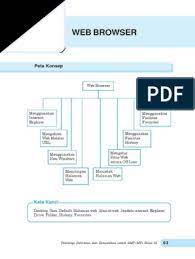 Ada banyak hal yang bisa didapatkan dari web dan kamu tidak butuh waktu lebih untuk memanen hasilnya. Jelaskan Bagaimana Cara Menjelajahi Situs Web Pengertian Browser Macam Cara Kerja Beserta Contohnya Ip Address Atau Dalam Komputer Ditulis Dengan Istilah Internet Protocol Address Yakni Jajaran Untuk Mengetahui Ip